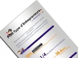 605infographie-profil
