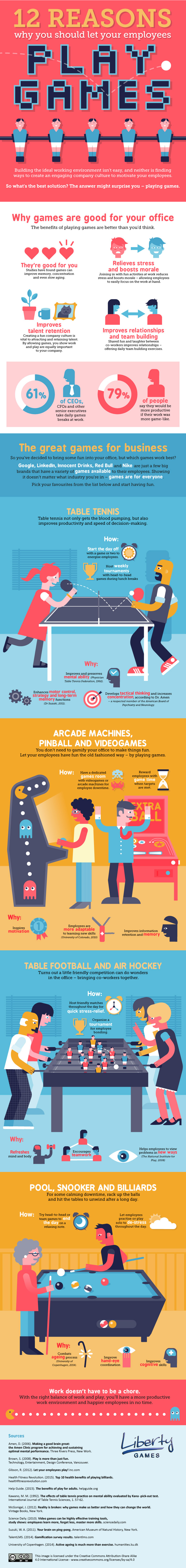 1475856242_12-reasons-let-your-employees-play-games-infographic