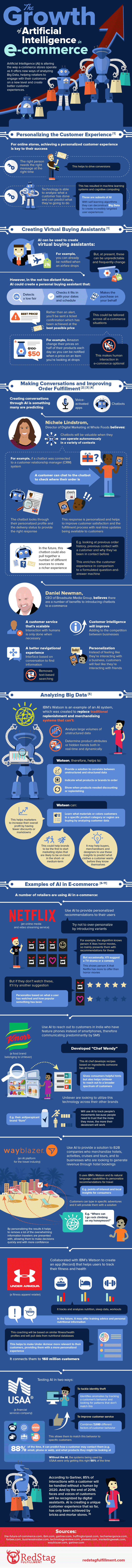 inforgraphie IA vs E-commerce